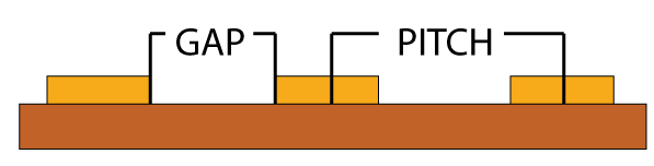gap and pitch